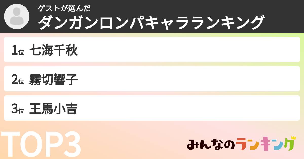 ゲストさんの「ダンガンロンパキャラランキング」