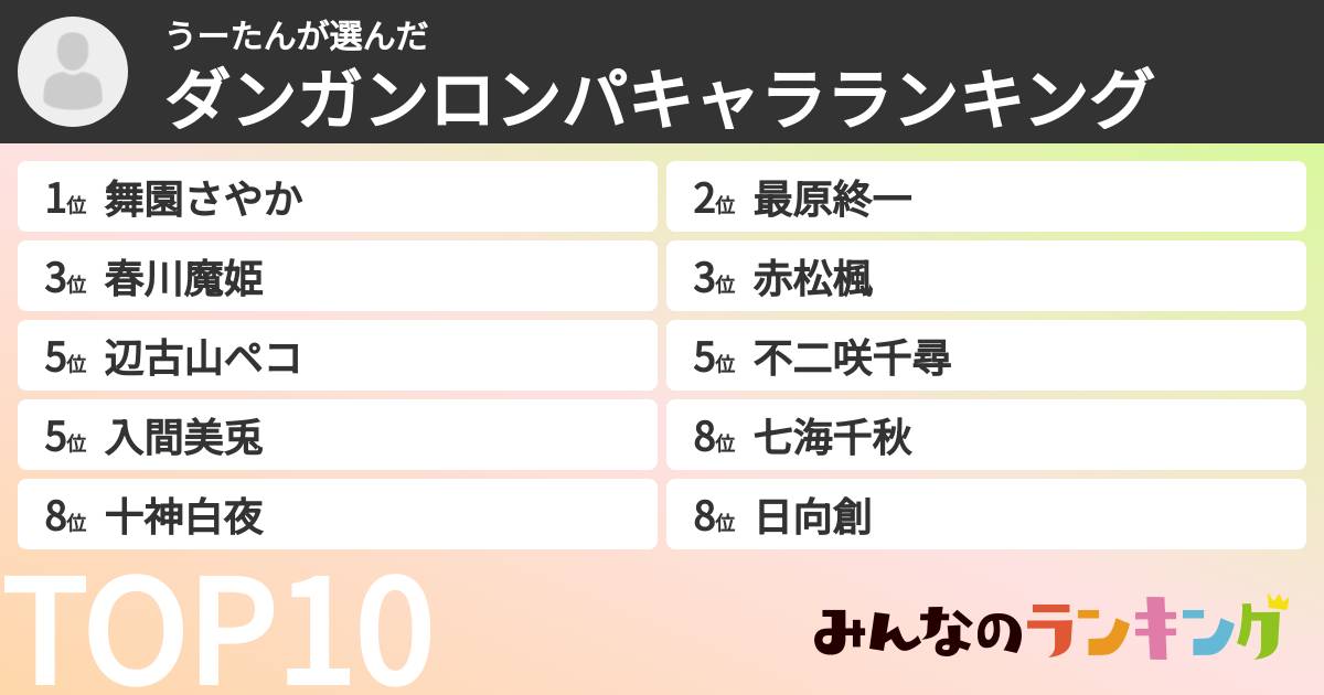 うーたんさんの「ダンガンロンパキャラランキング」