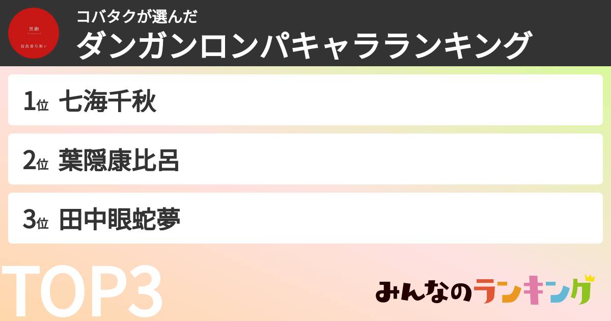 コバタクさんの「ダンガンロンパキャラランキング」