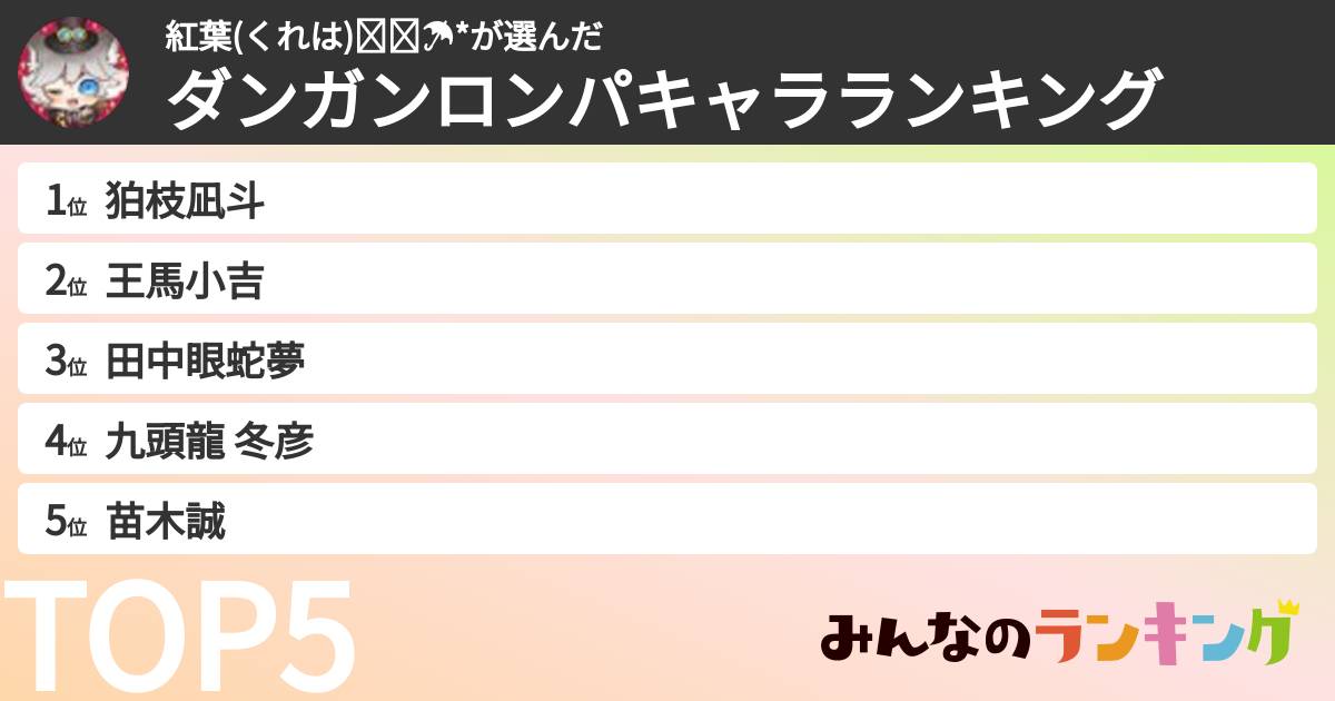 紅葉(くれは)⋆̩☂︎*さんの「ダンガンロンパキャラランキング」