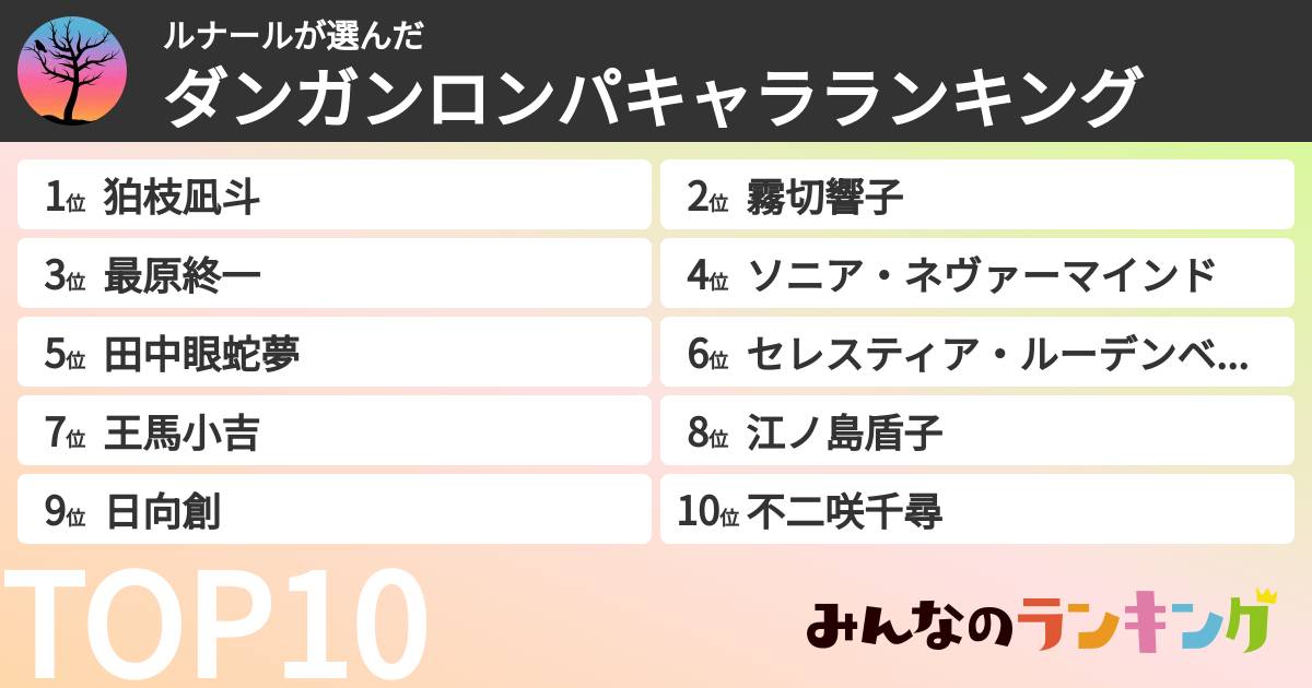 ルナールさんの「ダンガンロンパキャラランキング」