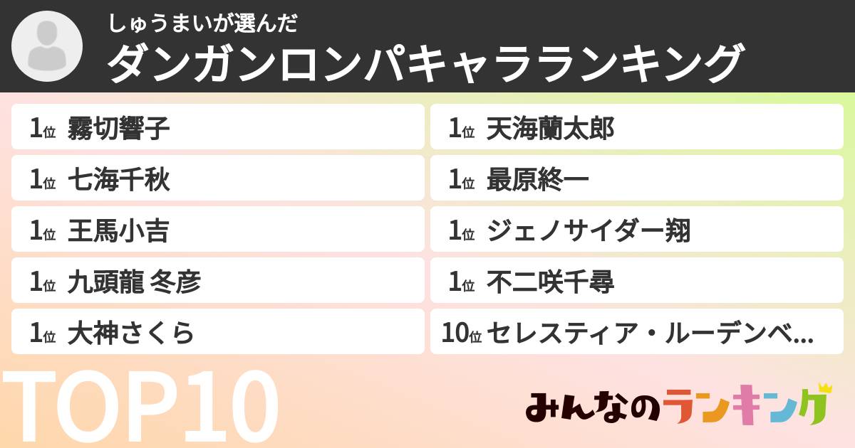 しゅうまいさんの「ダンガンロンパキャラランキング」