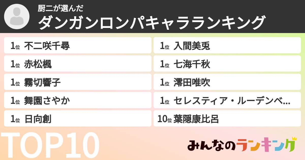 厨二さんの「ダンガンロンパキャラランキング」