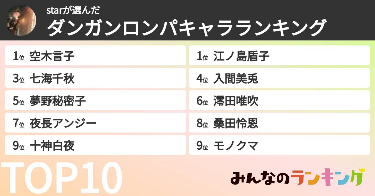 starさんの「ダンガンロンパキャラランキング」