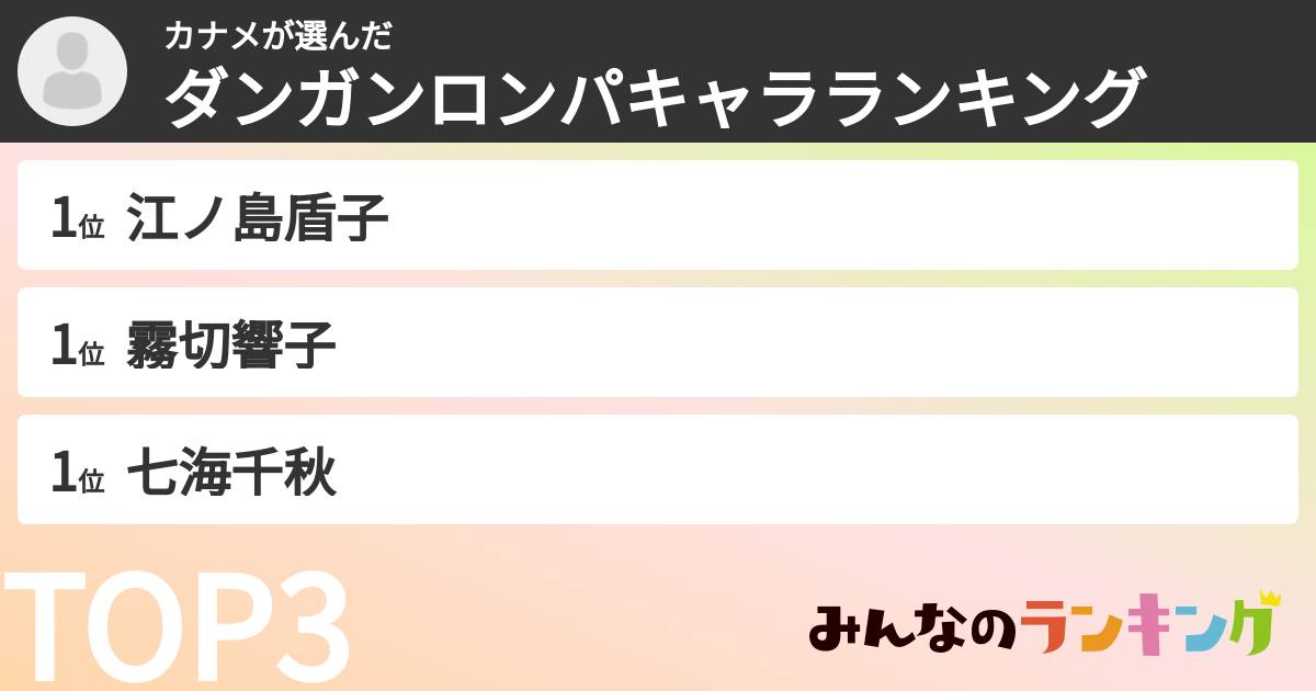 カナメさんの「ダンガンロンパキャラランキング」