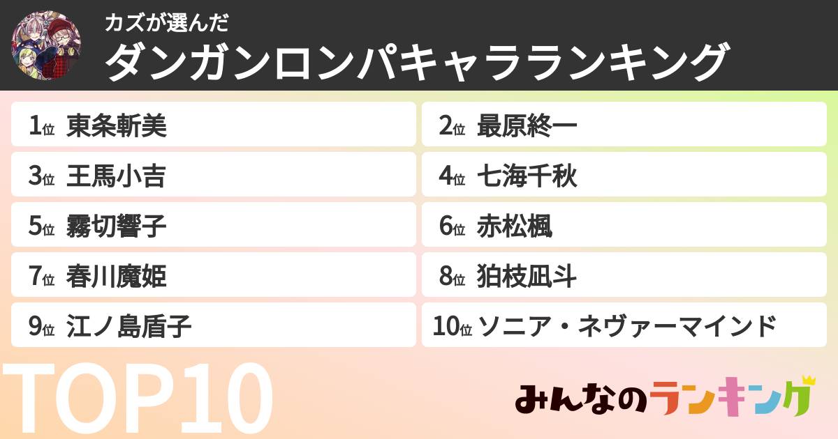 カズさんの「ダンガンロンパキャラランキング」