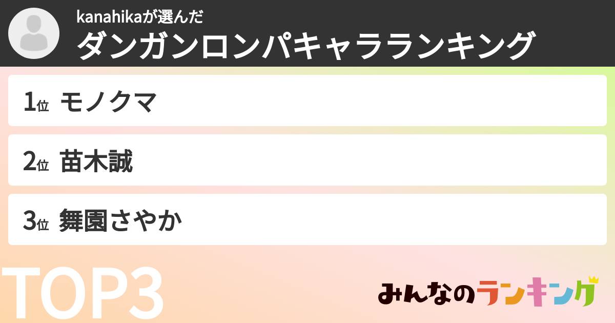 kanahikaさんの「ダンガンロンパキャラランキング」