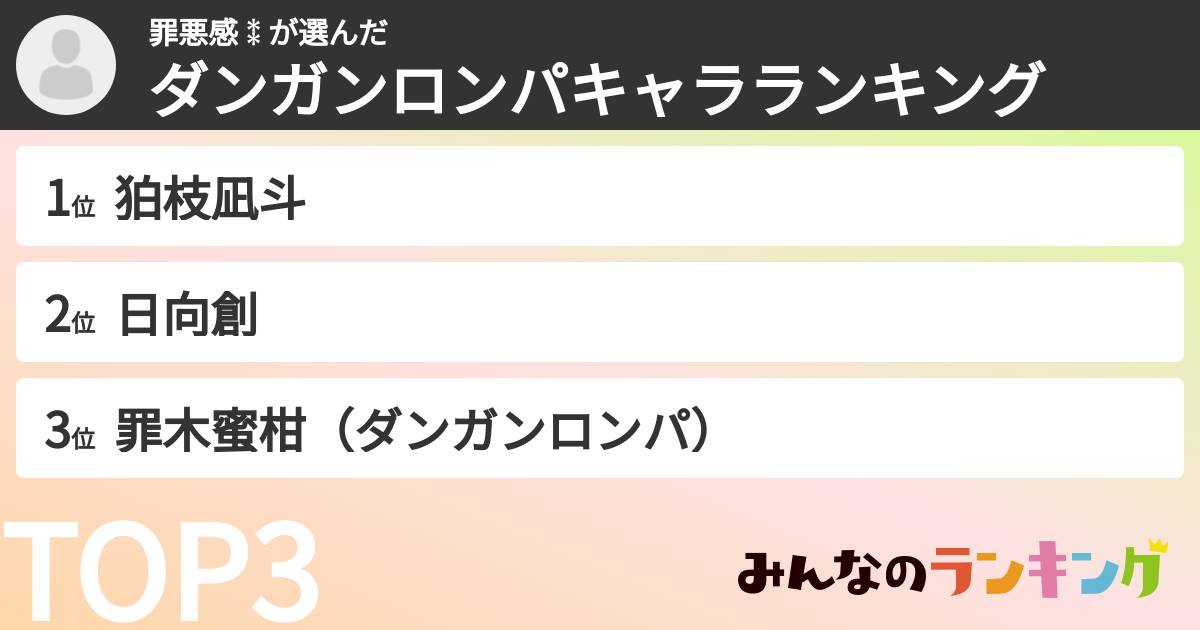 罪悪感⁑さんの「ダンガンロンパキャラランキング」