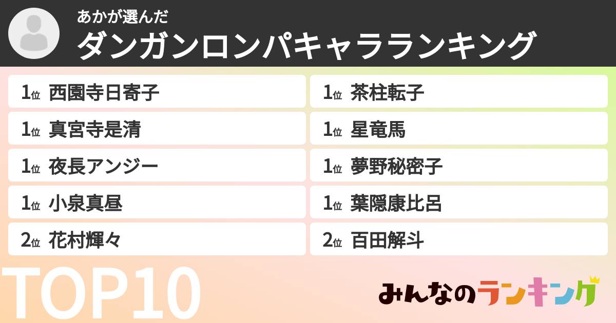 あかさんの「ダンガンロンパキャラランキング」