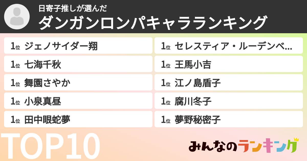 日寄子推しさんの「ダンガンロンパキャラランキング」