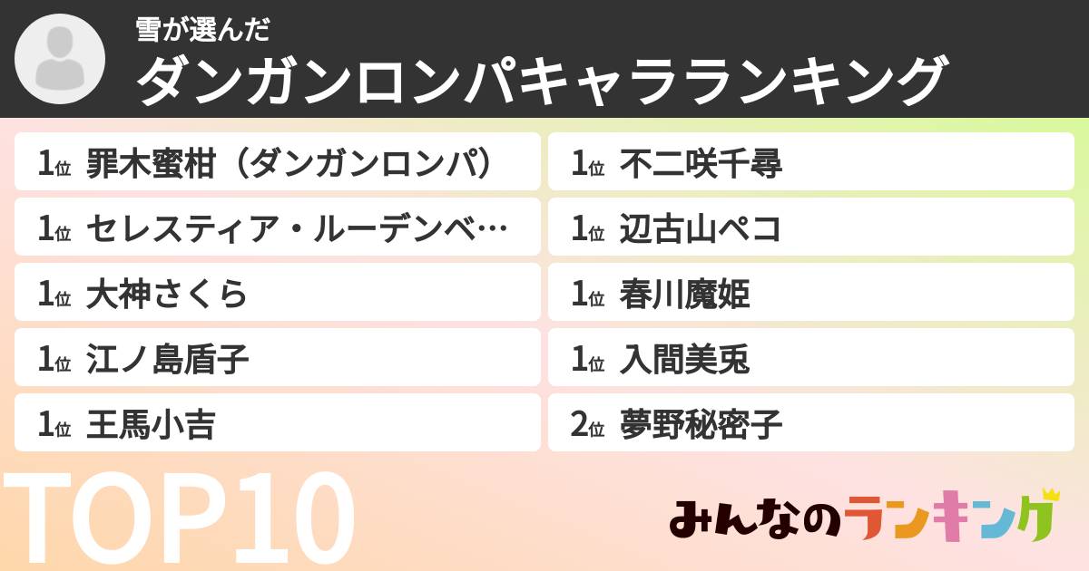 雪さんの「ダンガンロンパキャラランキング」