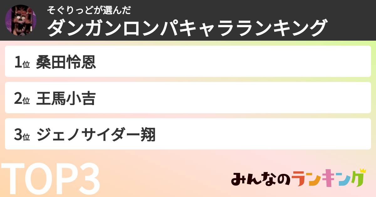 そぐりっどさんの「ダンガンロンパキャラランキング」