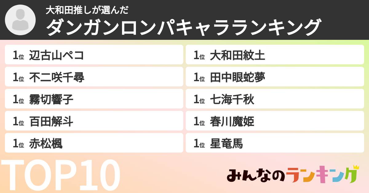 大和田推しさんの「ダンガンロンパキャラランキング」