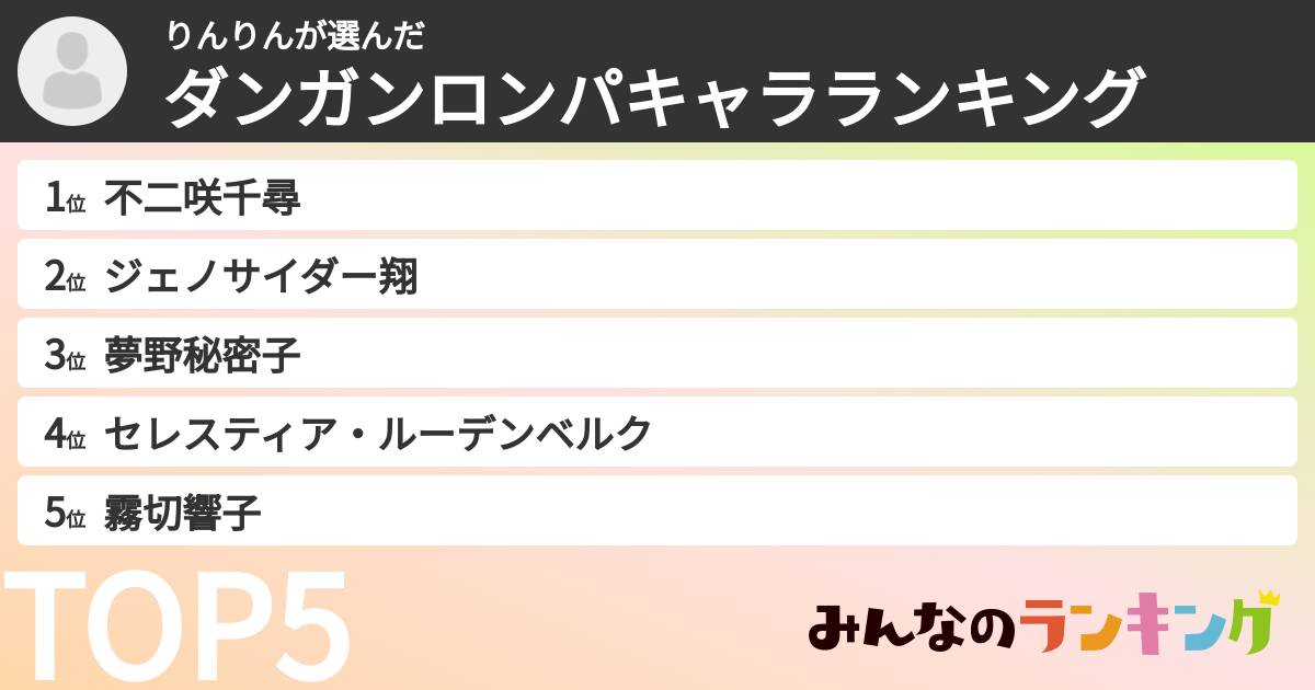 りんりんさんの「ダンガンロンパキャラランキング」
