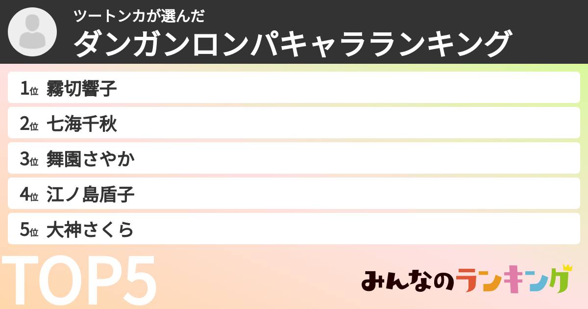 ツートンカさんの「ダンガンロンパキャラランキング」