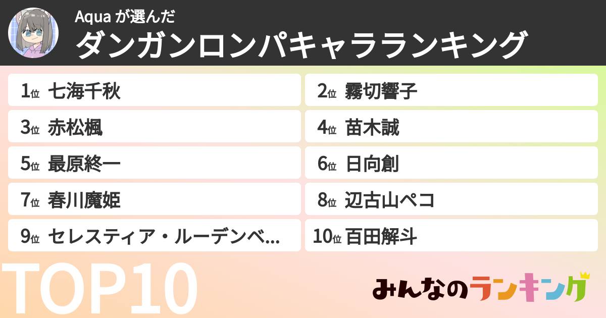 Aqua さんの「ダンガンロンパキャラランキング」