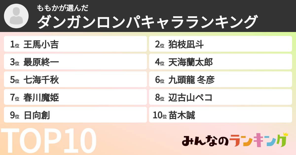 ももかさんの「ダンガンロンパキャラランキング」