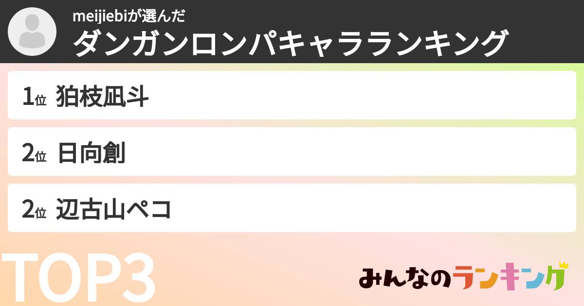 meijiebiさんの「ダンガンロンパキャラランキング」