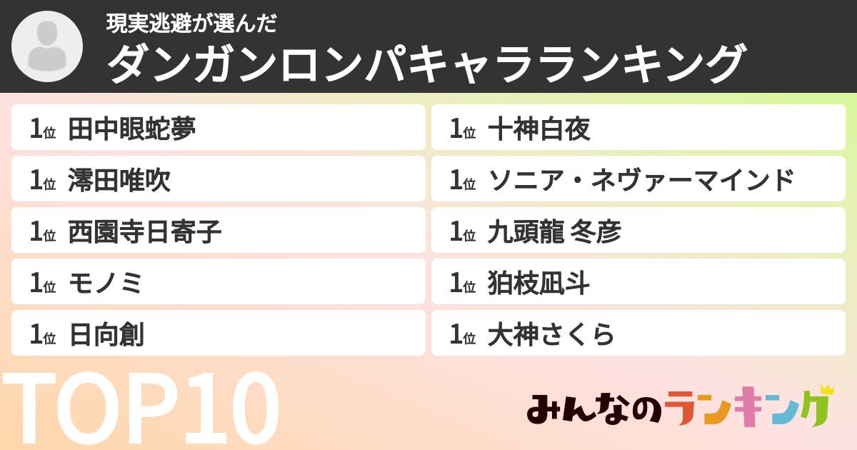 現実逃避さんの「ダンガンロンパキャラランキング」