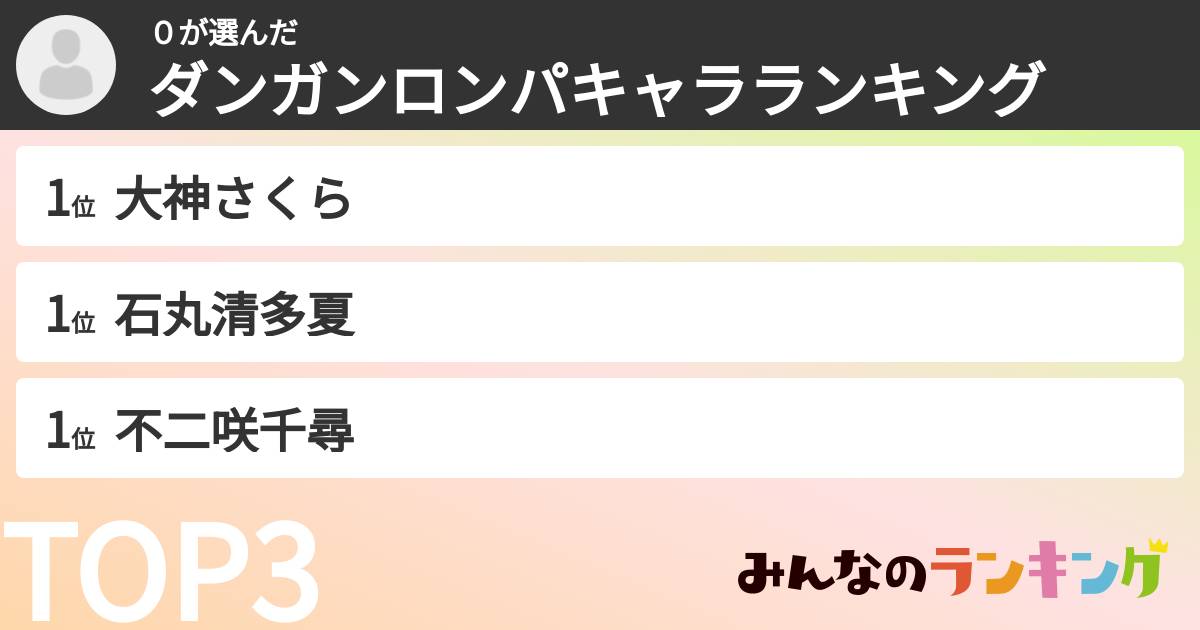 ０さんの「ダンガンロンパキャラランキング」