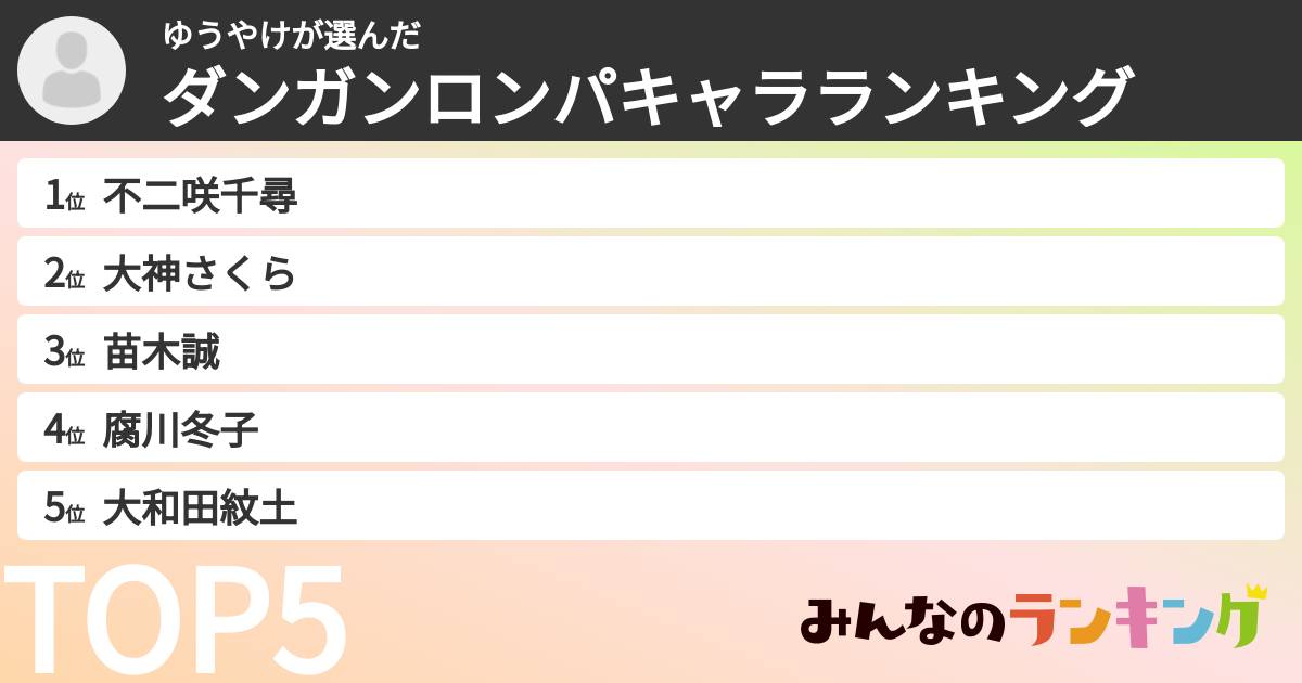 ゆうやけさんの「ダンガンロンパキャラランキング」