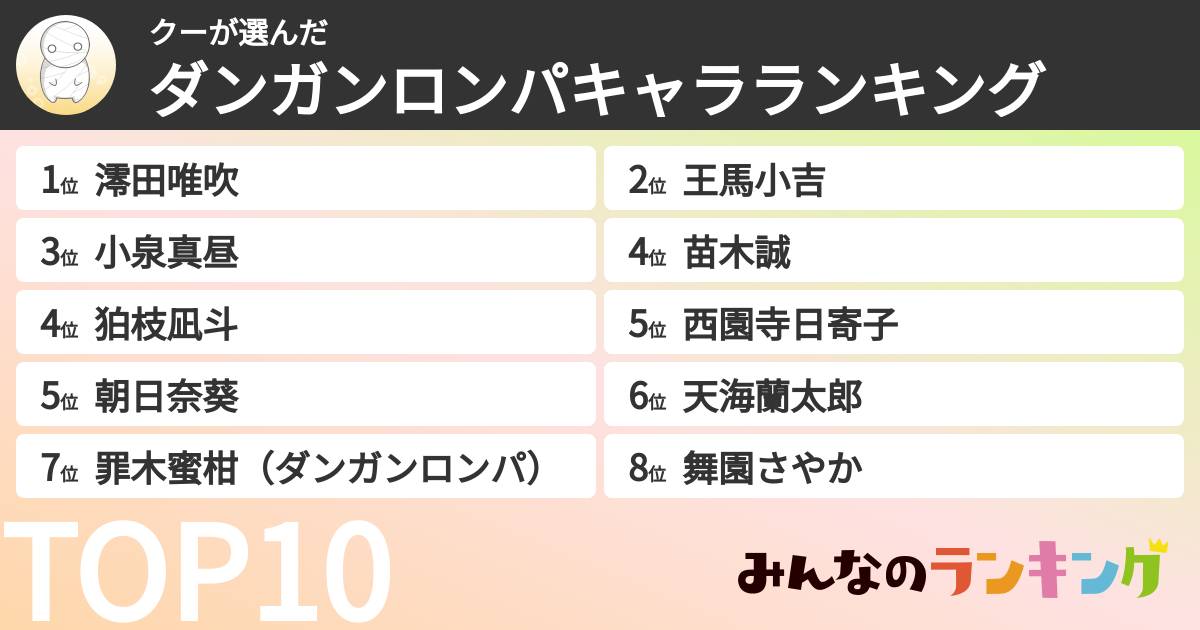 クーさんの「ダンガンロンパキャラランキング」