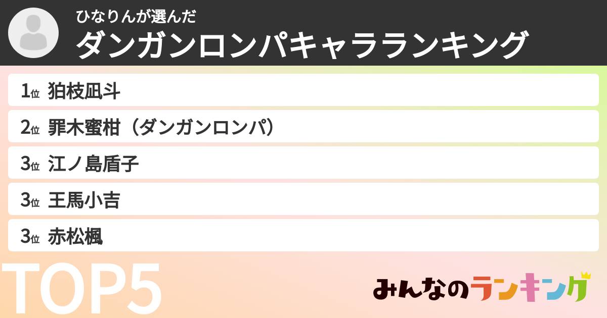 ひなりんさんの「ダンガンロンパキャラランキング」