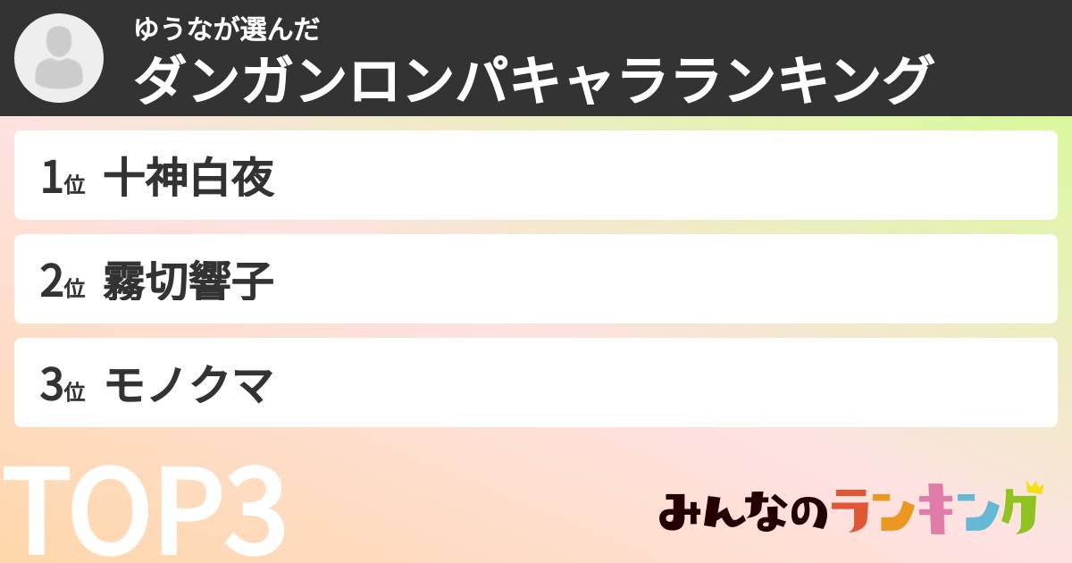 ゆうなさんの「ダンガンロンパキャラランキング」
