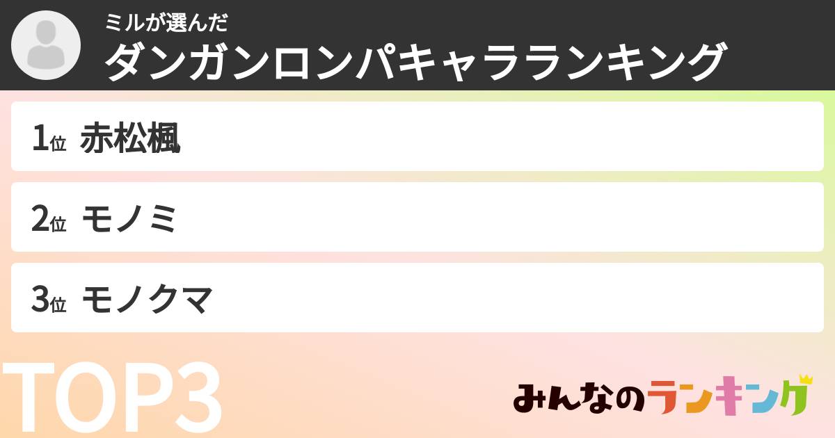ミルさんの「ダンガンロンパキャラランキング」