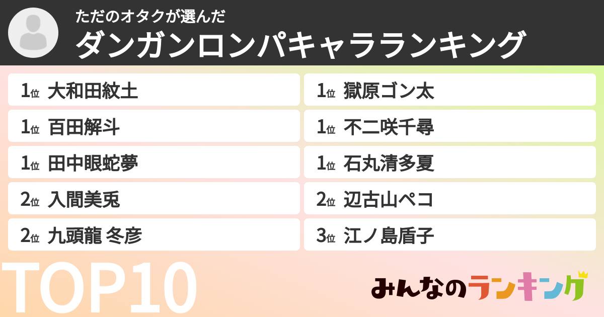 ただのオタクさんの「ダンガンロンパキャラランキング」