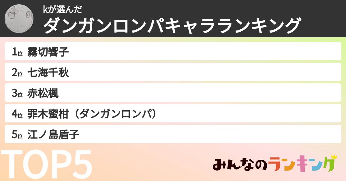 kさんの「ダンガンロンパキャラランキング」