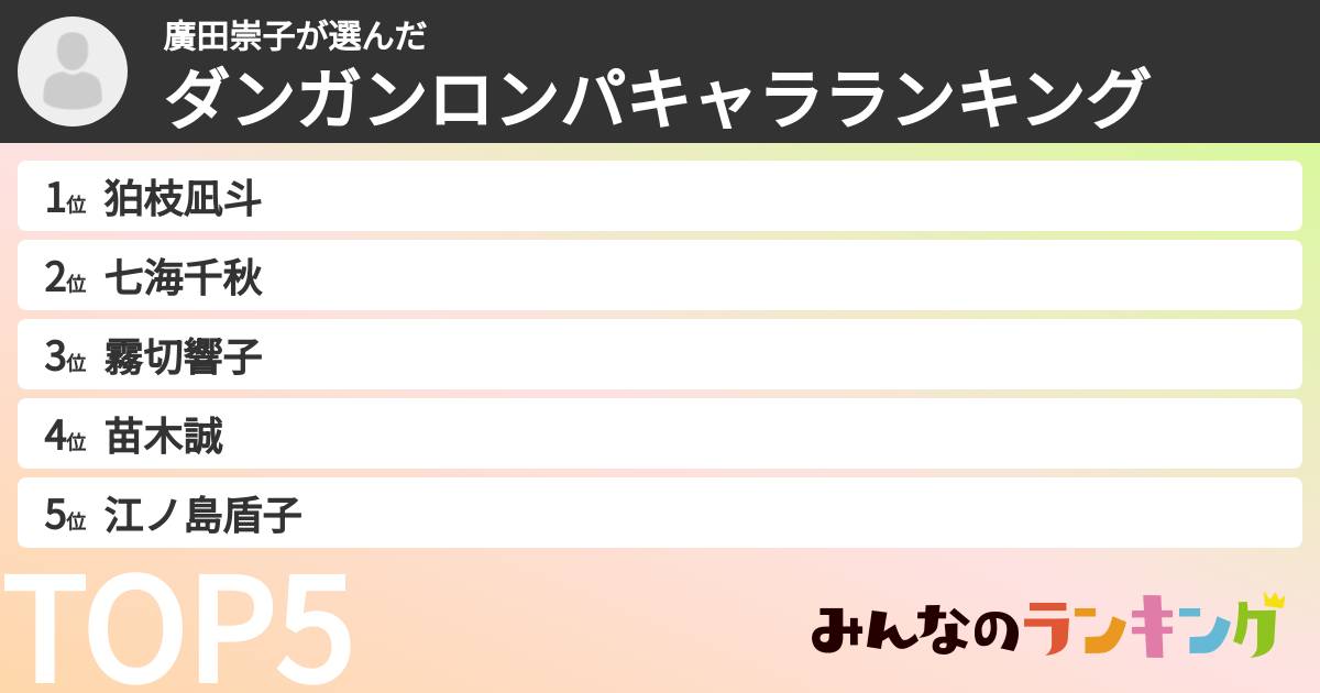 廣田崇子さんの「ダンガンロンパキャラランキング」