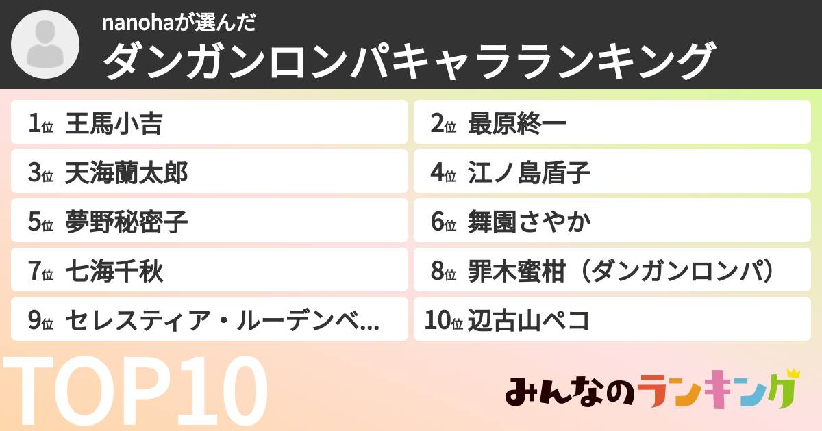 nanohaさんの「ダンガンロンパキャラランキング」