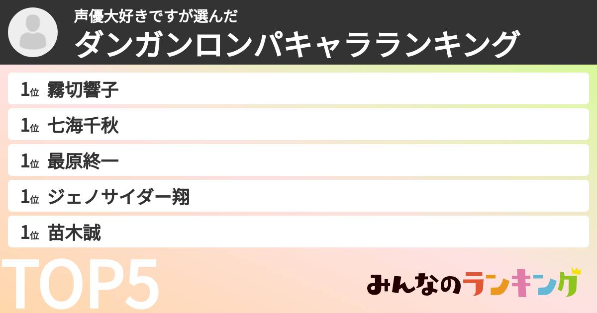 声優大好きですさんの「ダンガンロンパキャラランキング」