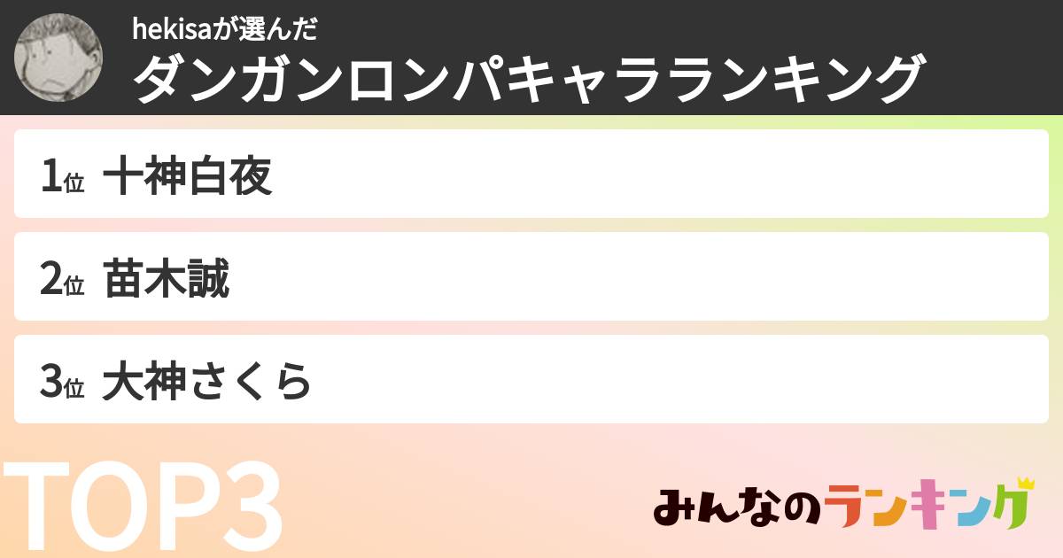 hekisaさんの「ダンガンロンパキャラランキング」