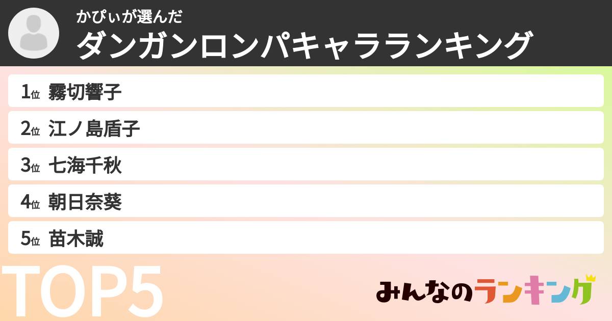 かぴぃさんの「ダンガンロンパキャラランキング」