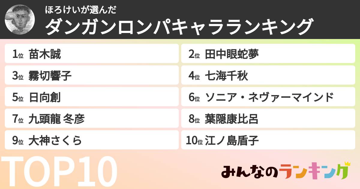 ほろけいさんの「ダンガンロンパキャラランキング」