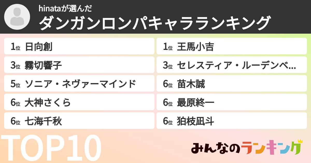 hinataさんの「ダンガンロンパキャラランキング」