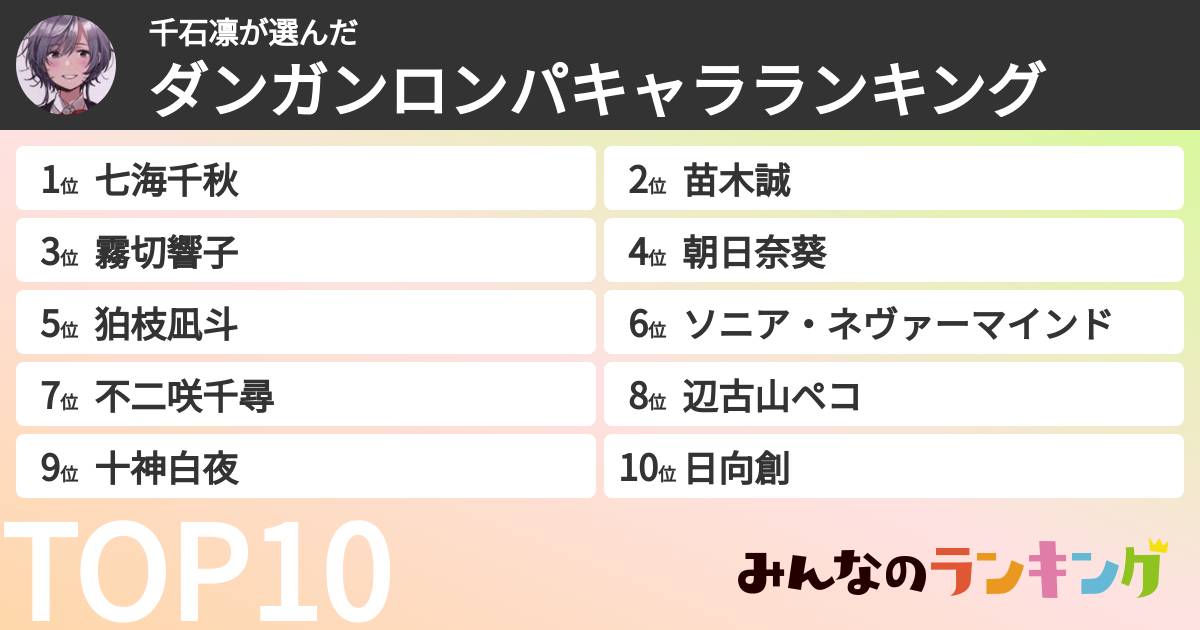 千石凛さんの「ダンガンロンパキャラランキング」