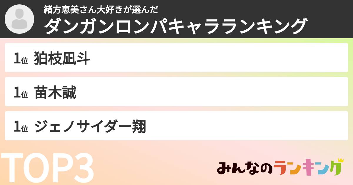 緒方恵美さん大好きさんの「ダンガンロンパキャラランキング」