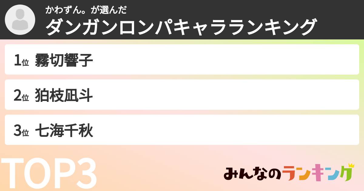 かわずん。さんの「ダンガンロンパキャラランキング」