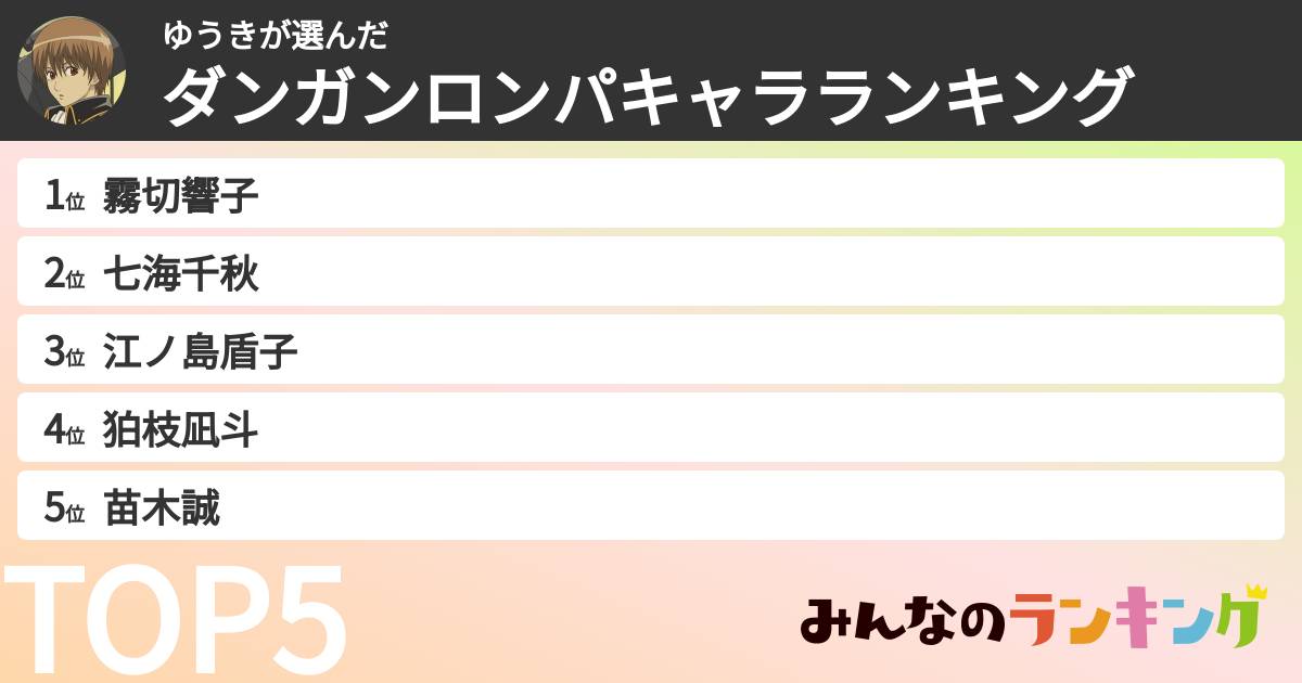 ゆうきさんの「ダンガンロンパキャラランキング」