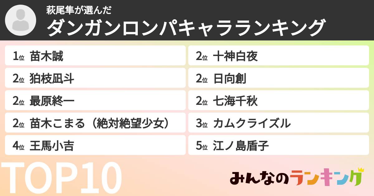 萩尾隼さんの「ダンガンロンパキャラランキング」