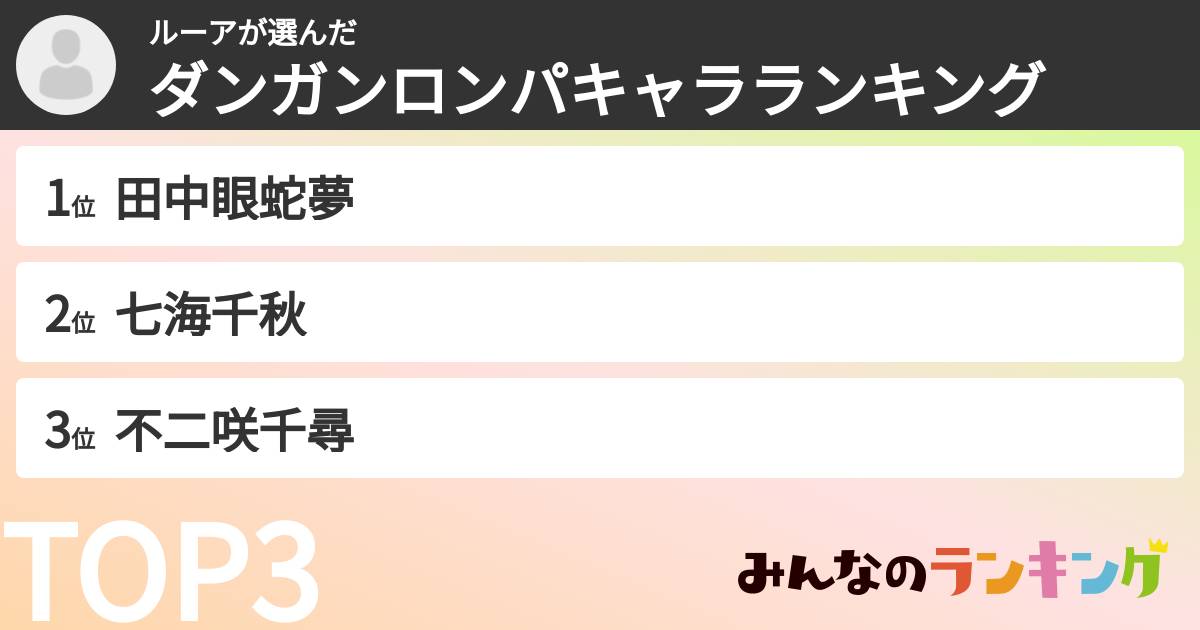 ルーアさんの「ダンガンロンパキャラランキング」