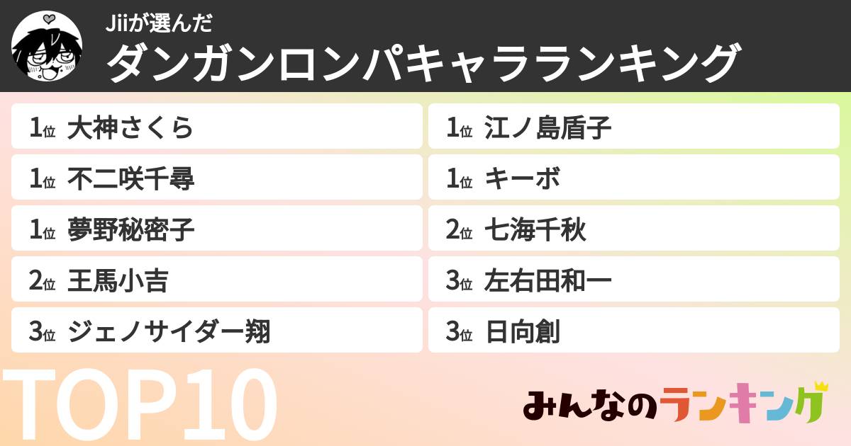 Jiiさんの「ダンガンロンパキャラランキング」