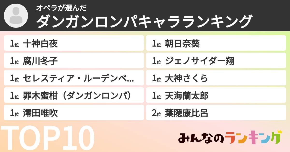 オペラさんの「ダンガンロンパキャラランキング」