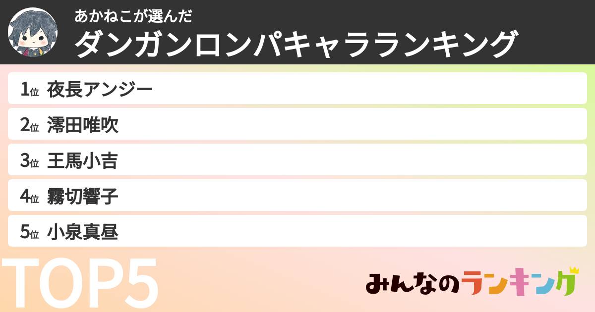 あかねこさんの「ダンガンロンパキャラランキング」