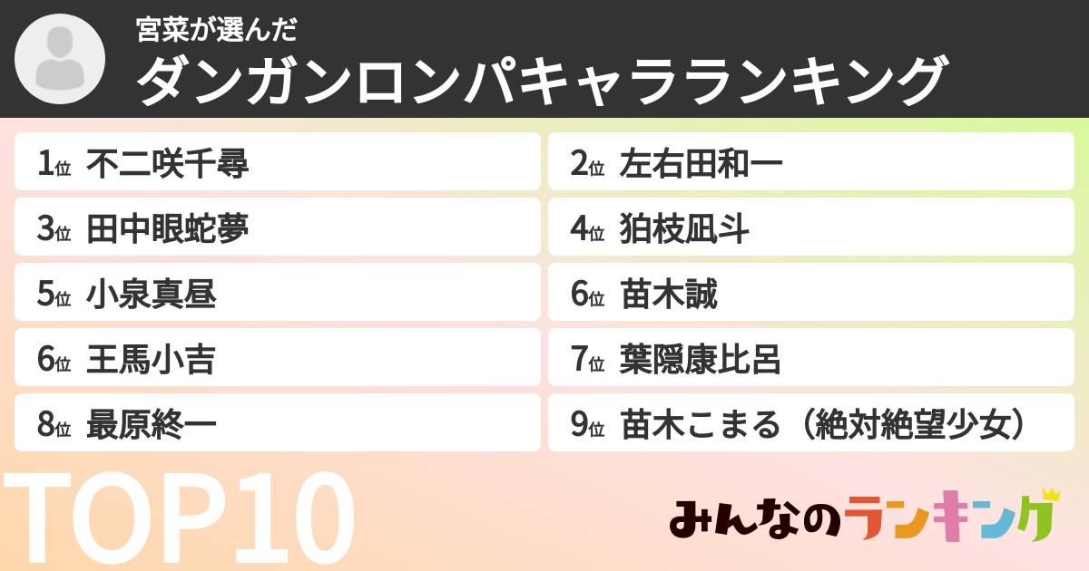 宮菜さんの「ダンガンロンパキャラランキング」