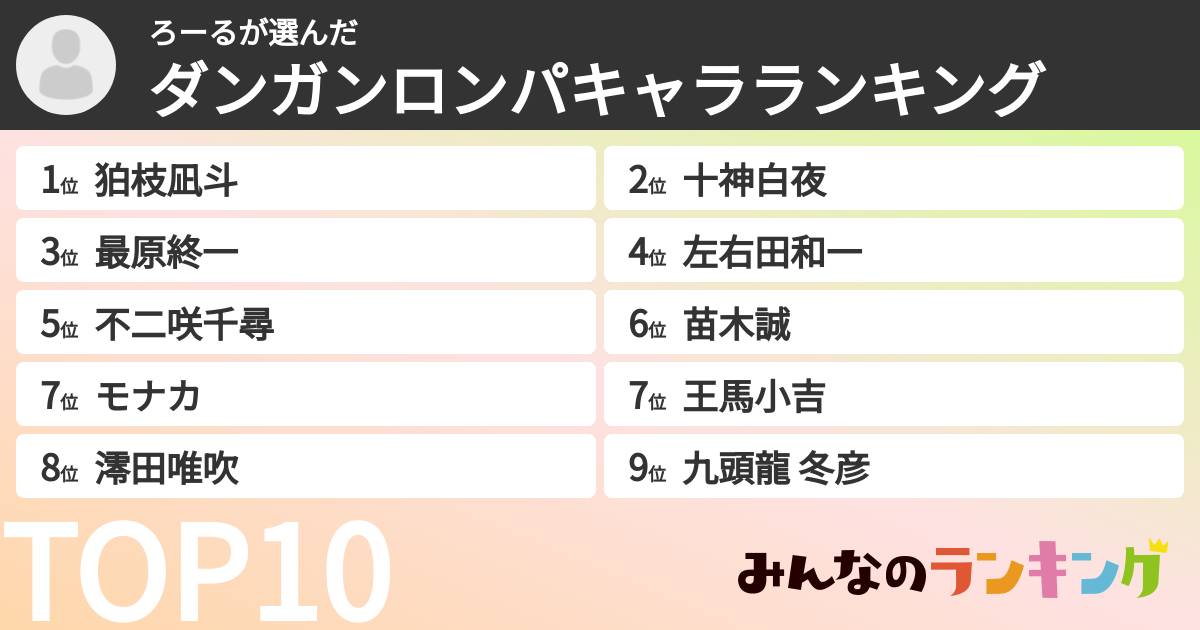 ろーるさんの「ダンガンロンパキャラランキング」