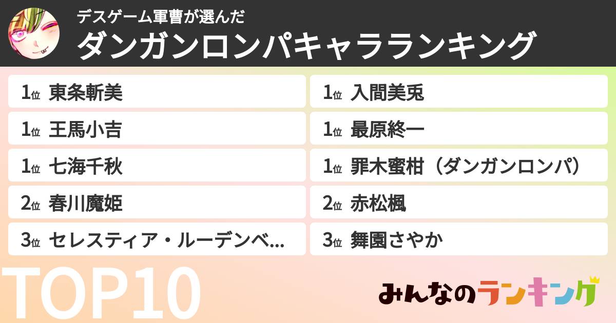 デスゲーム軍曹さんの「ダンガンロンパキャラランキング」